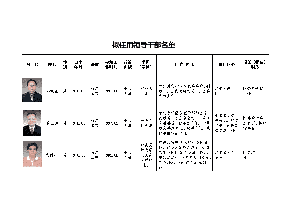 路桥部门最新干部任公示