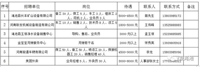 渑池人才市场最新职位发布