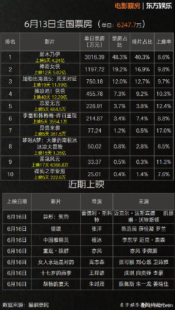 电影票房资讯库最新版