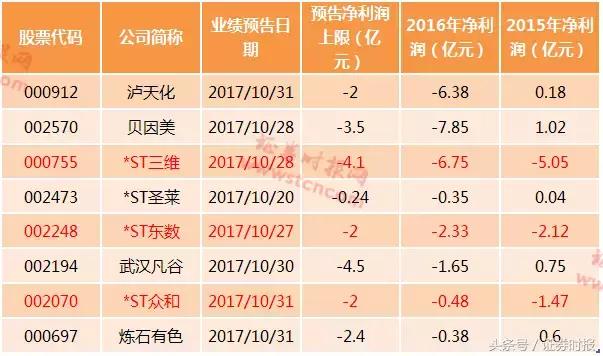 众和股份最新资讯速递