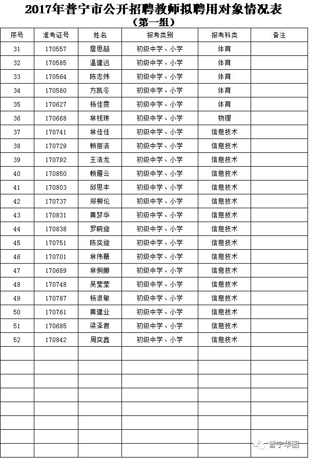 普宁人才市场最新职位发布