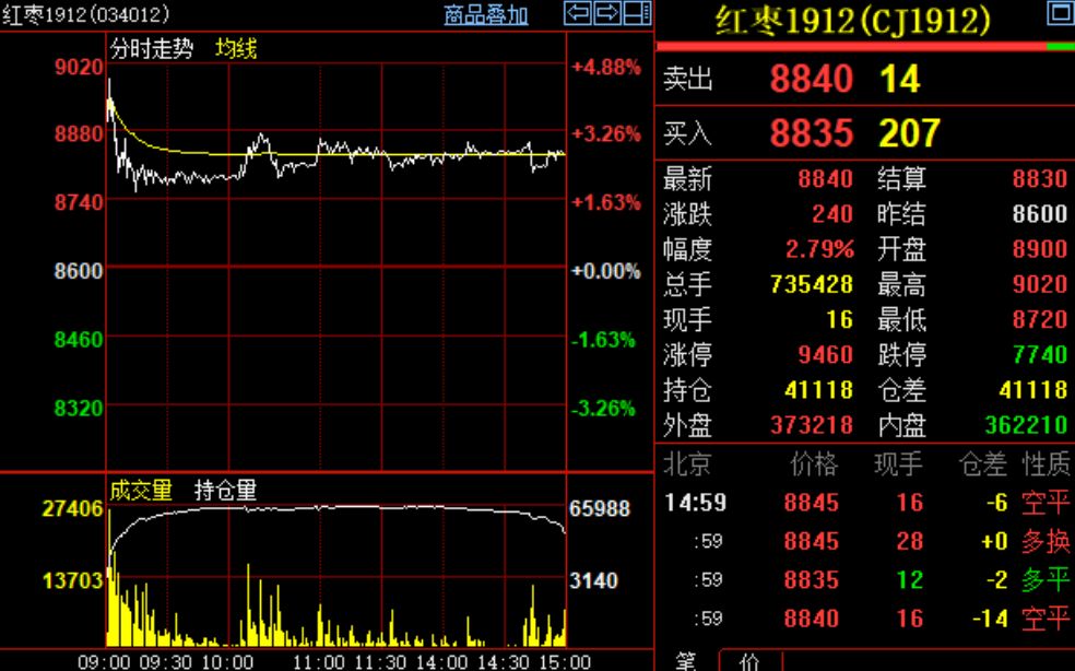 红枣期货市场动态