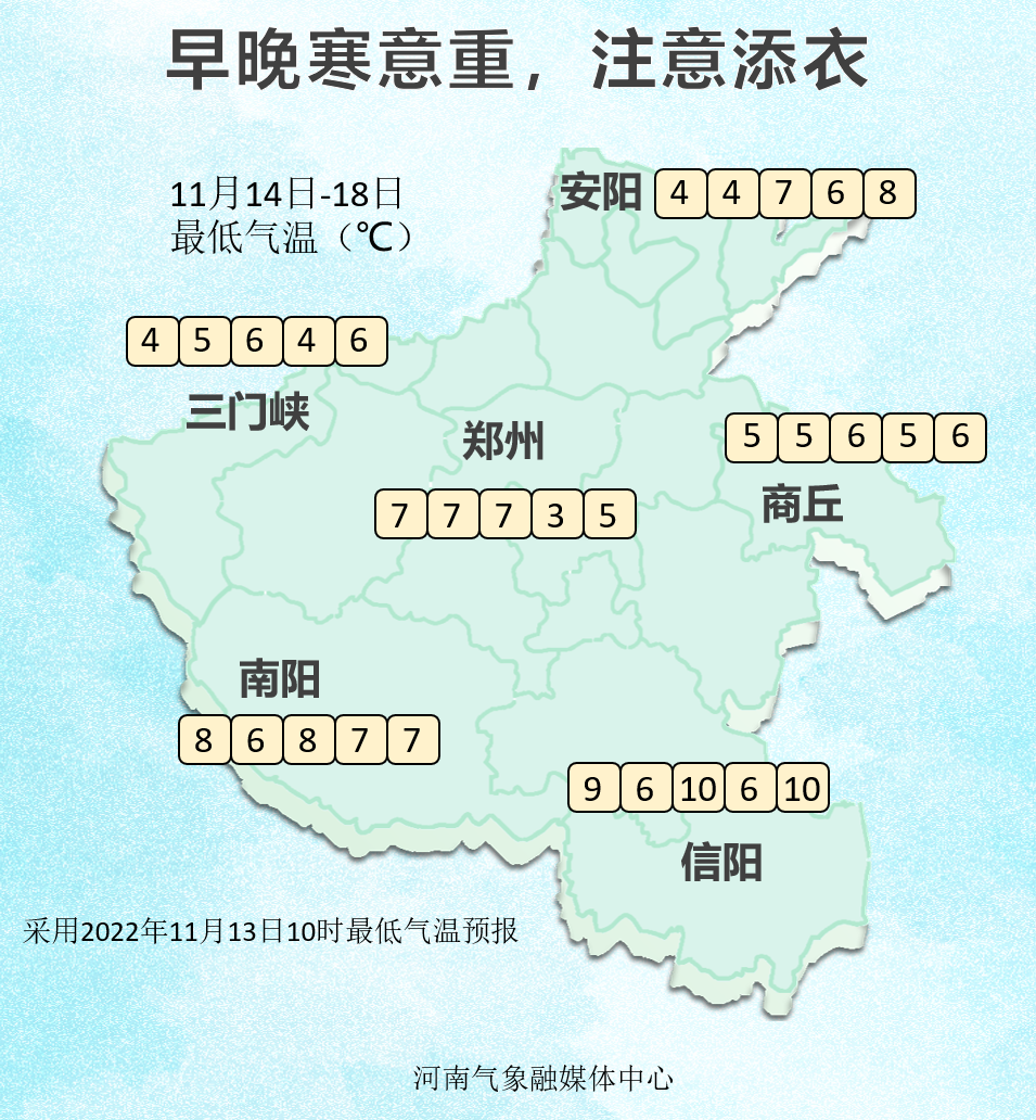 洛阳最新气象预报