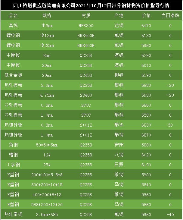 钒铁市场价格50元最新行情