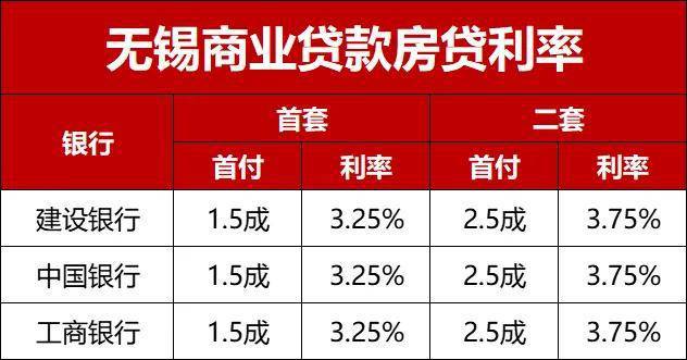 无锡最新住房贷款利率一览