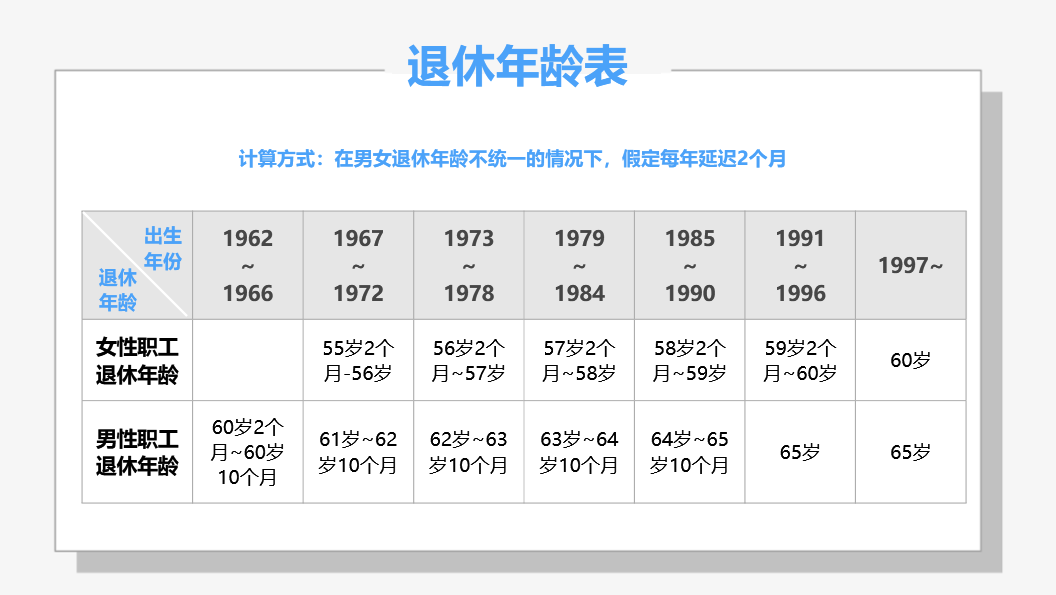 最新退休年龄动态揭晓