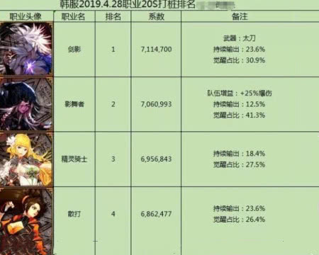 医武兵王最新篇章索引