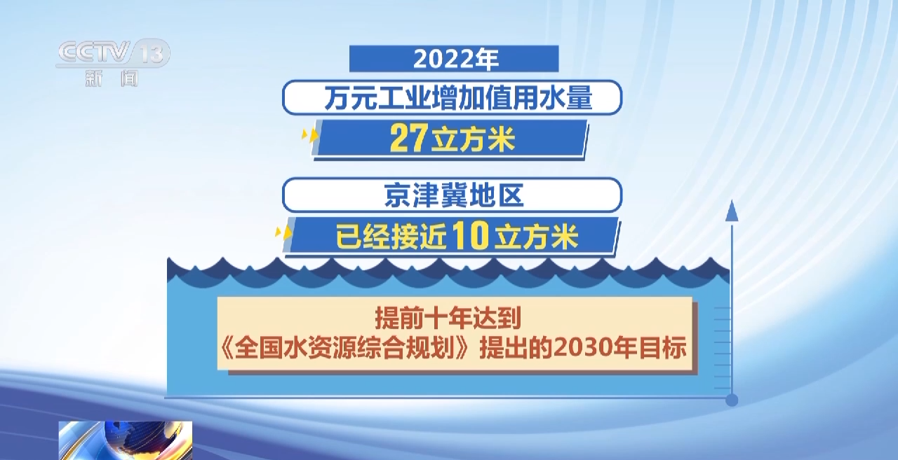 水修行业最新职位发布