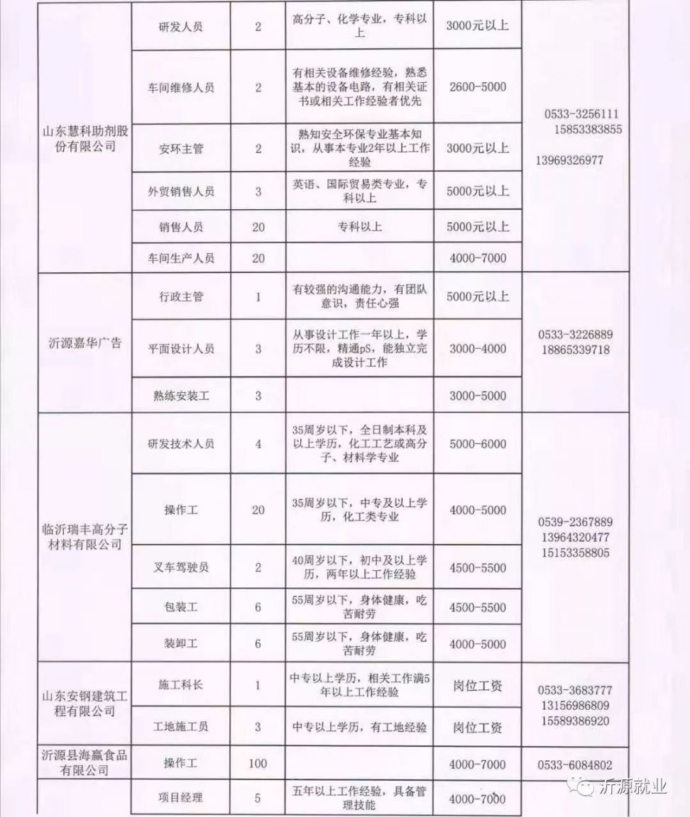 涞水人才市场最新职位发布