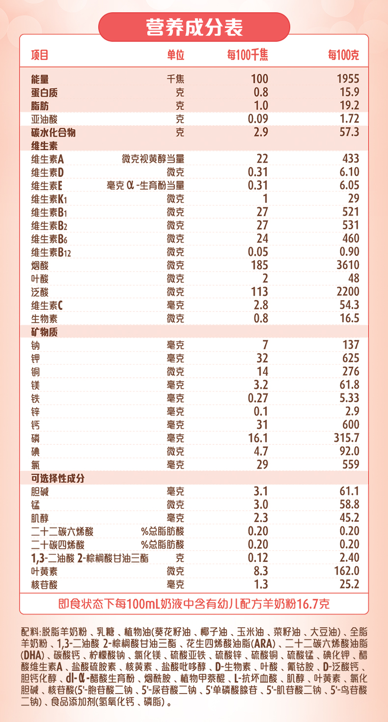 最新多美滋奶粉价格揭晓