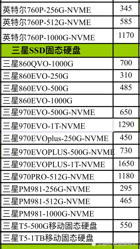 电脑配件最新行情速览