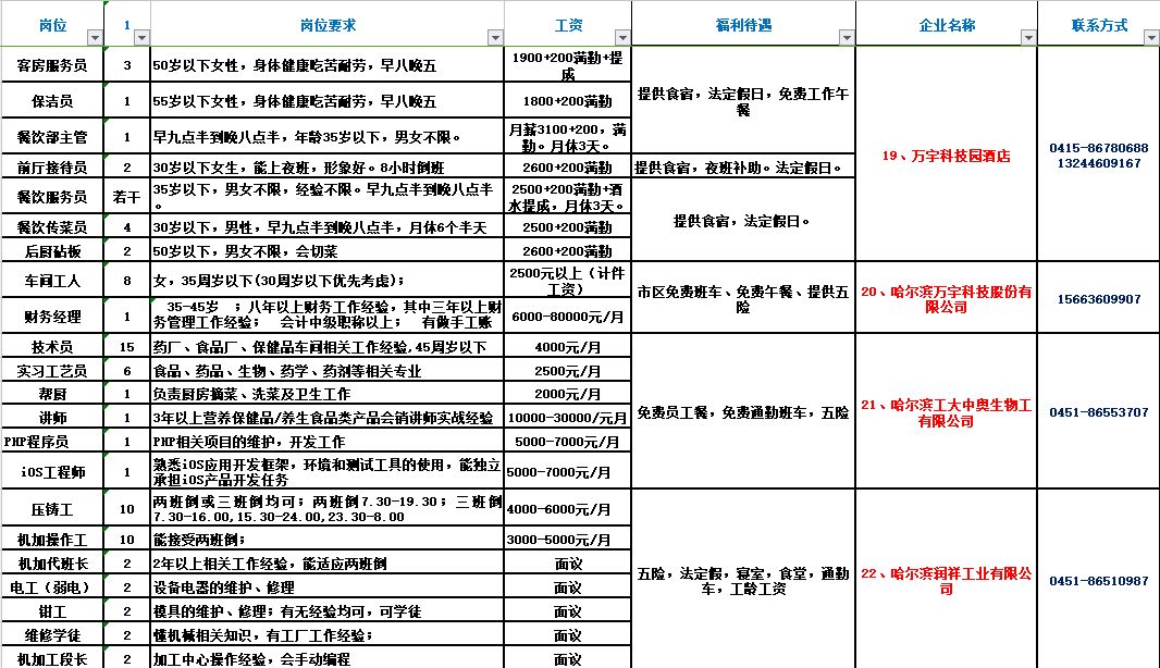 最新职位发布：就业网精选招聘