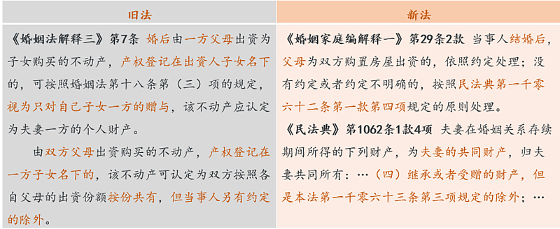 最新分家产法规解读