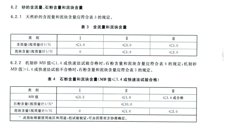 新型建筑砂质量规范发布