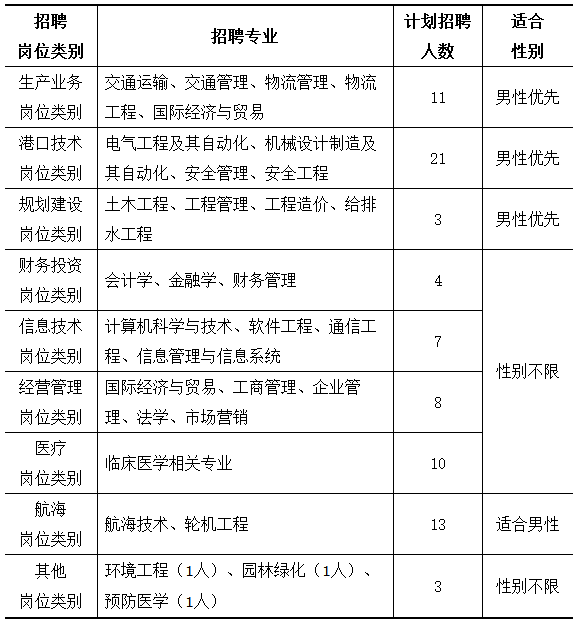 房山招聘信息速递