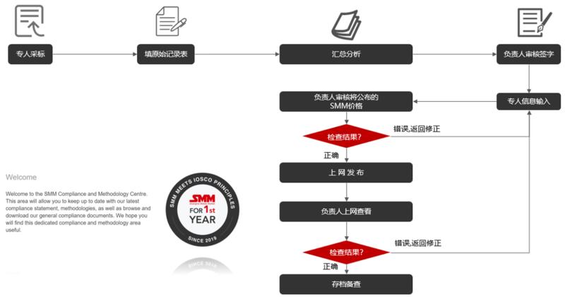 最新电解铜价今日行情