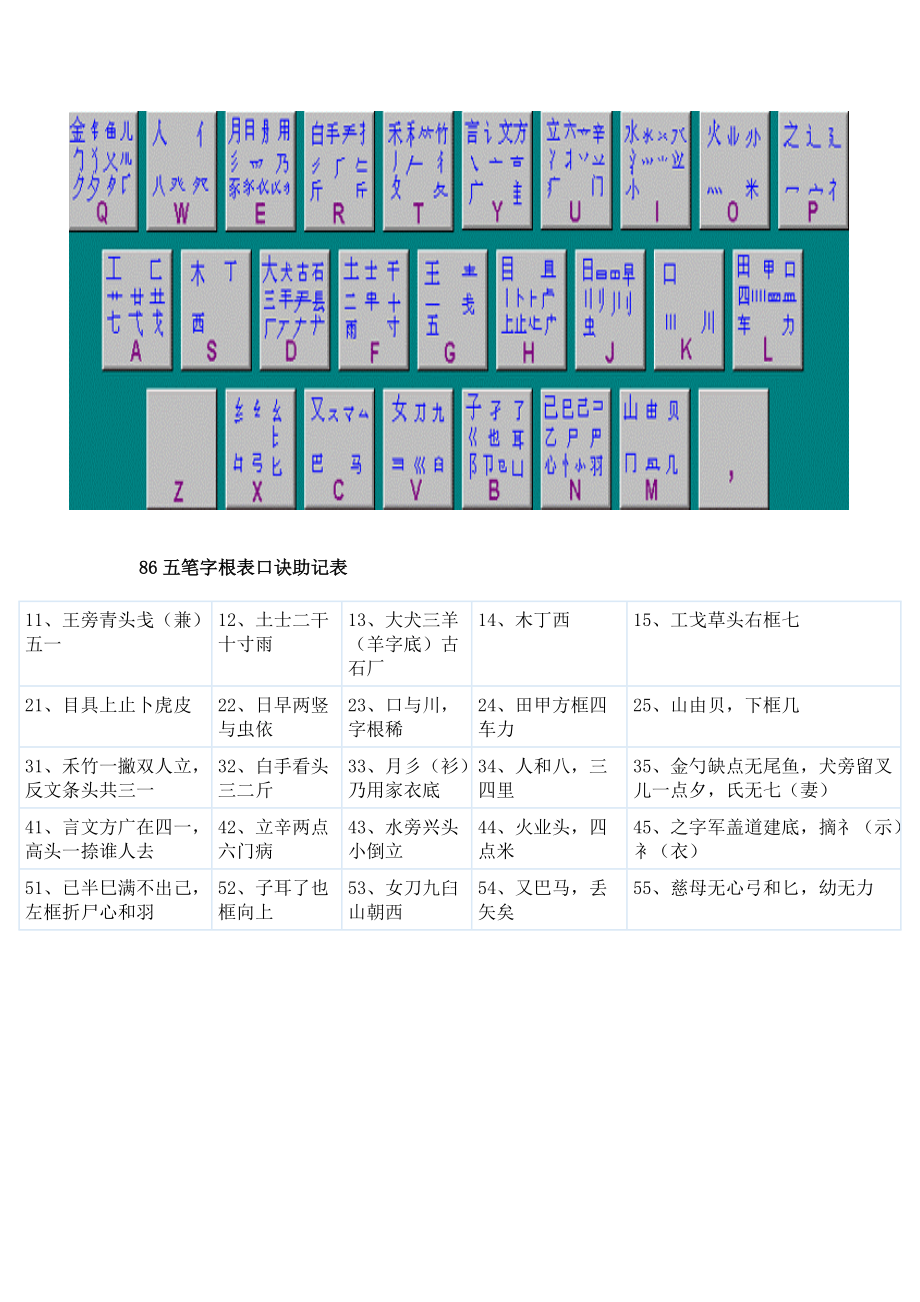 五笔字根最新版速查表