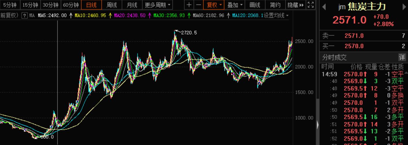 安源煤业最新资讯速递