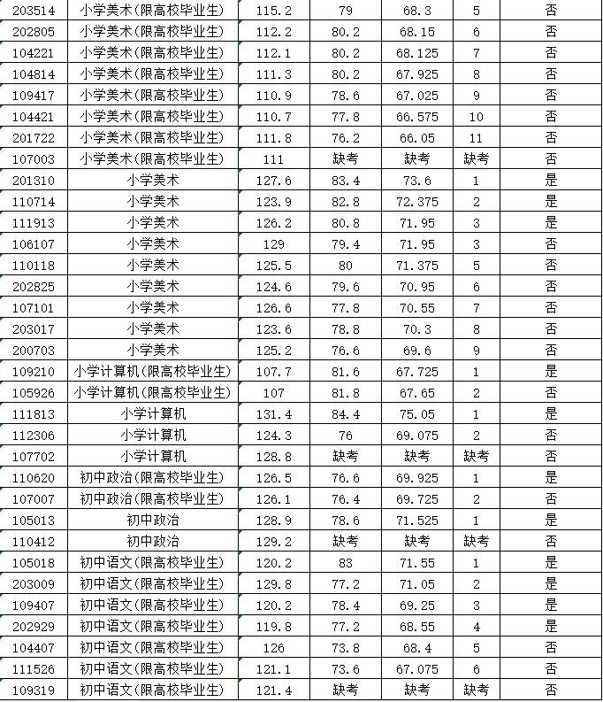 涉县近期职位招聘汇总