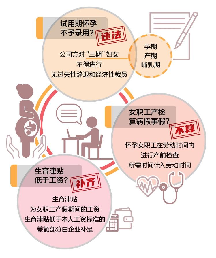 最新员工产检休假政策解读