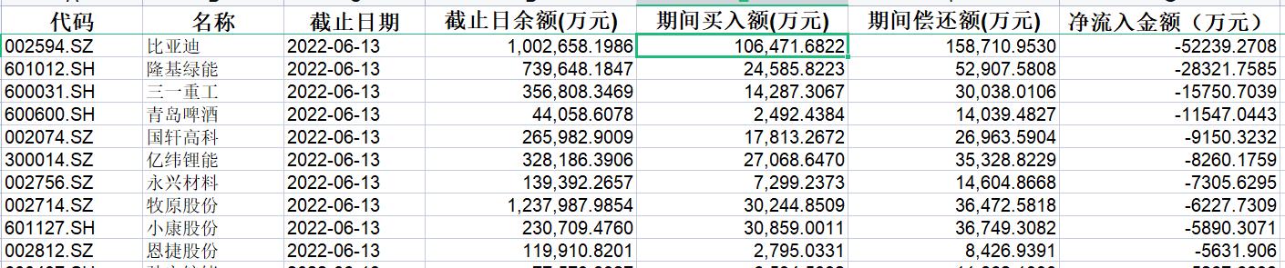 比亚迪股价最新动态