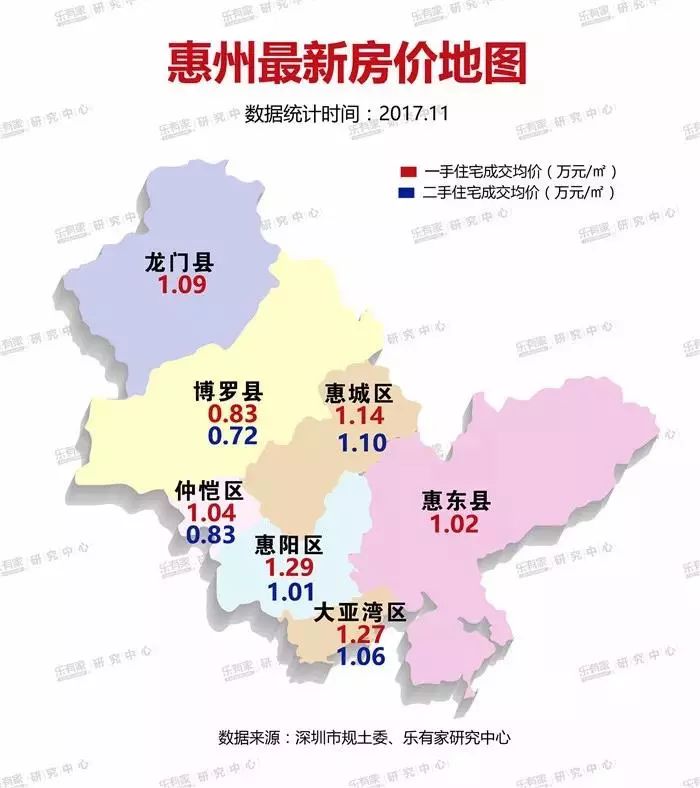 惠州楼市最新价格盘点