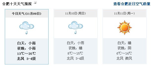 合肥未来天气速览