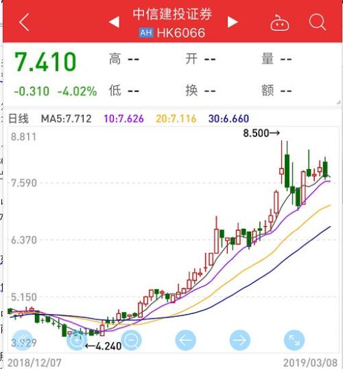 中信建投最新资讯发布