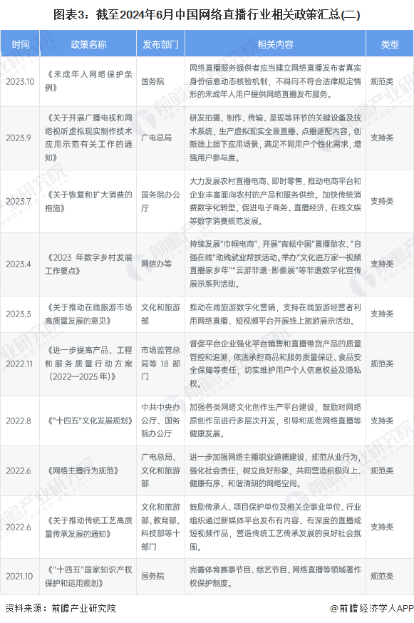 2024版最新优待政策标准解读