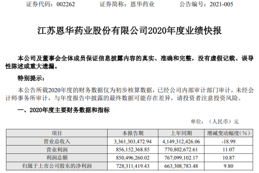 恩华药业最新资讯发布