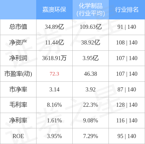 嘉澳环保资讯速递