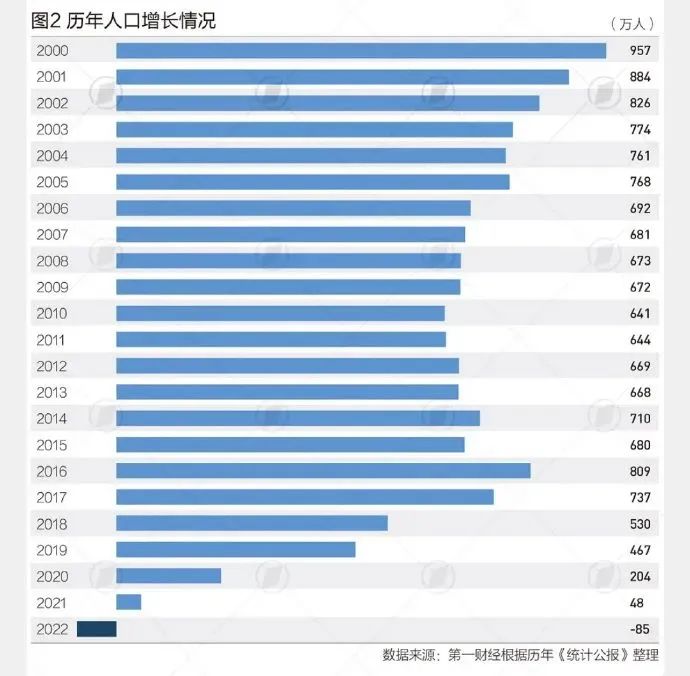 最新中国人口数据公布