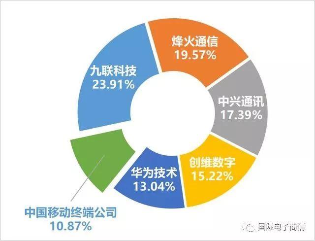 中铁十七局喜获最新中标项目