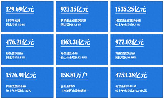 信贷行业动态：和信贷最新资讯