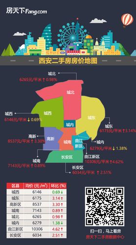 西安城北新区——最新热门二手房房源大盘点