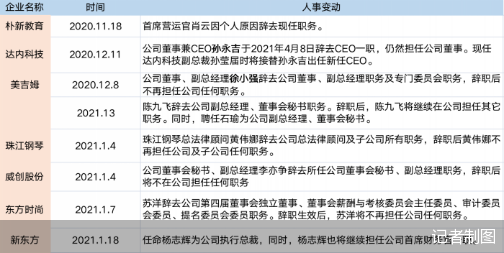 永德公司最新揭晓：高层人事变动与任免动态一览