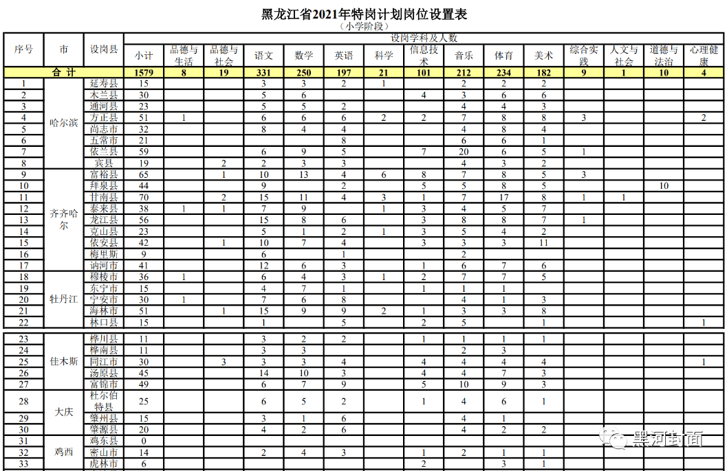 邹城地区最新招聘信息：热招临时工岗位汇总