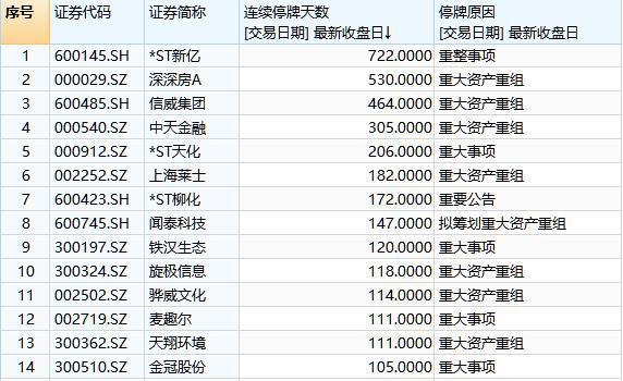 新光圆成最新动态揭晓，精彩资讯不容错过！