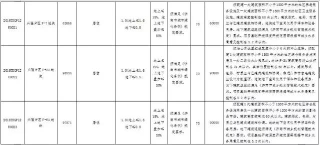 济南孙村周边最新职位招聘信息汇总