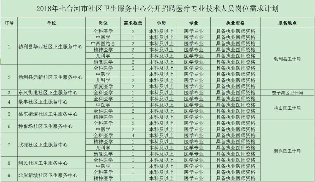 佳木斯最新招聘资讯