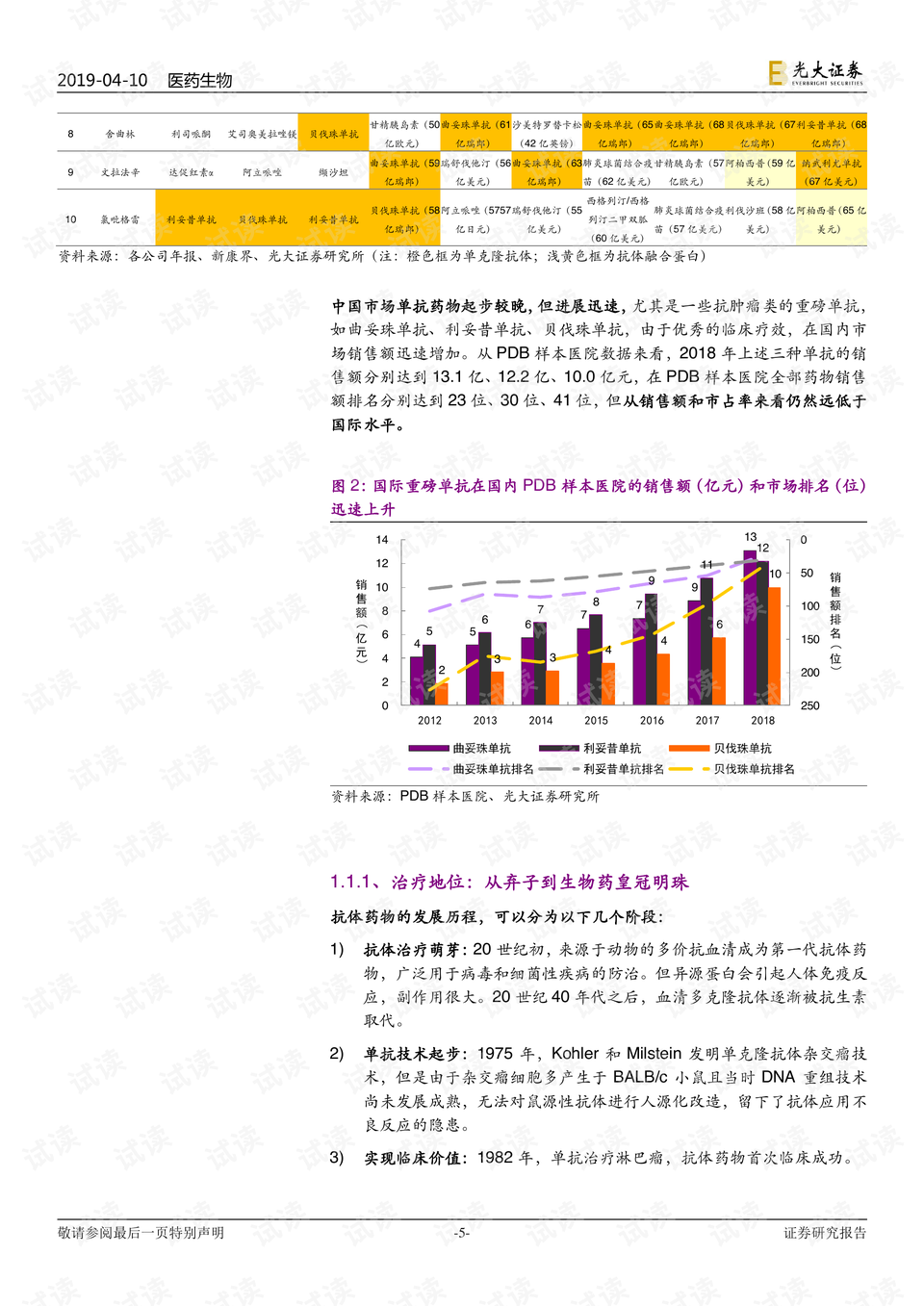 革新力作：全新一代抗焦虑药物解析