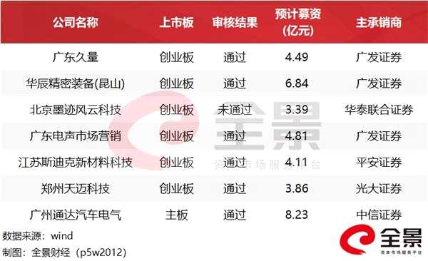 证监会最新公布：IPO项目储备名单揭晓