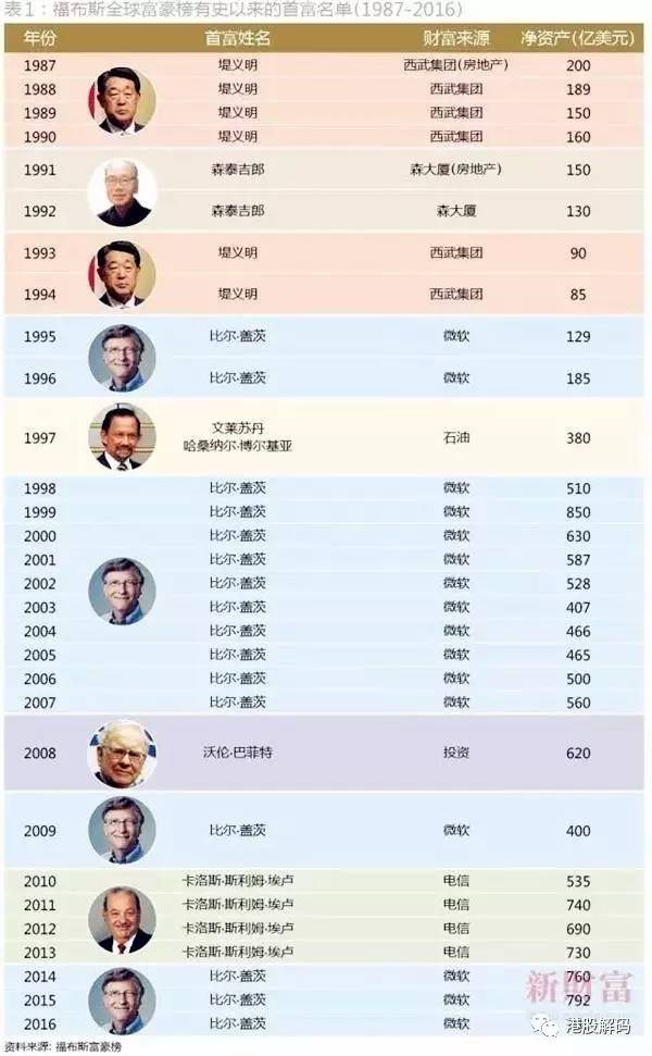 “2025年度中国富豪榜最新揭晓：财富风云再起，谁将占据巅峰？”