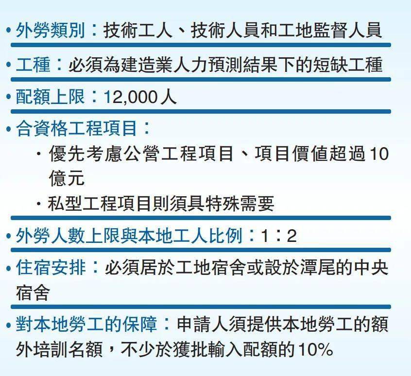 香港劳工处最新职位招聘信息汇总