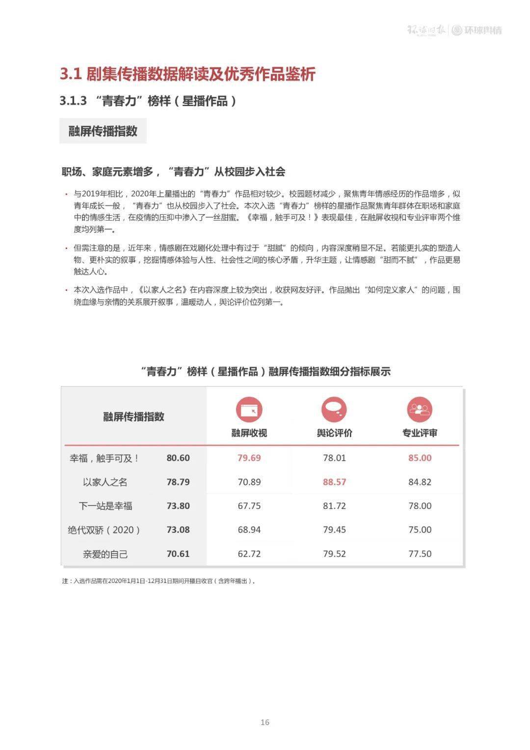 2025年度精选粤语电影盘点