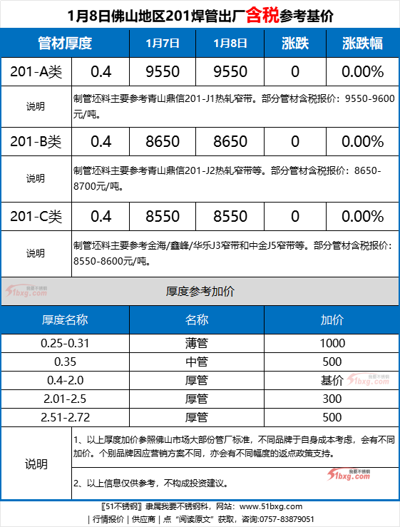 2025年最新25mm镀锌钢管市场价格一览表