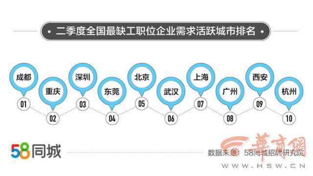 “西安58同城招聘平台最新职位信息汇总发布”