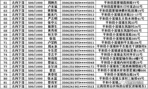 最新发布：平和县失信被执行人名单大揭秘