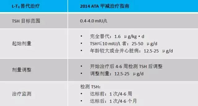 革新突破：揭秘甲减治疗的最新前沿疗法全解析