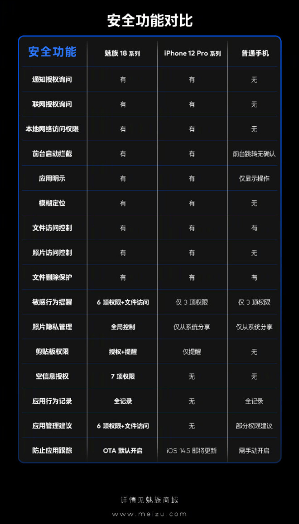 探索R9 Plus全新升级版系统功能揭秘